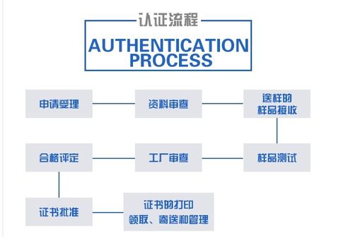 金昌HSE认证办理流程及艾维认证中心在企业HSE管理中的作用