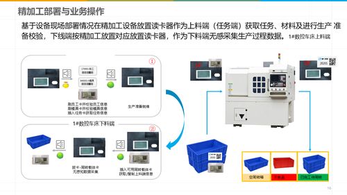 解读数字化智能工厂MES规划建设方案 企业管理新引擎