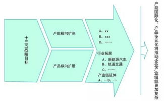 工业4.0浪潮下，零配件制造企业的组织变革与管理重塑