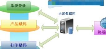 食品企业防窜货系统建设 综合解决方案与在线报价指南
