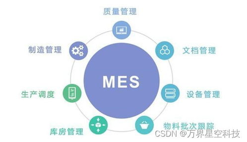 MES系统 企业生产管理的智慧大脑