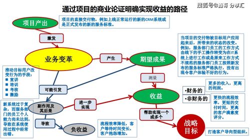 以价值为引领 构建企业项目闭环管理的实践路径