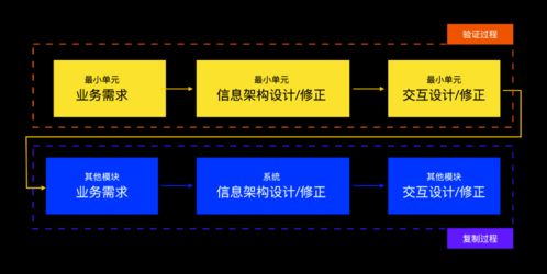 项目总结 企业级管理系统实战