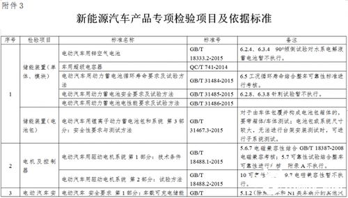 解读《新能源汽车生产企业及产品准入管理规定》的企业管理要求