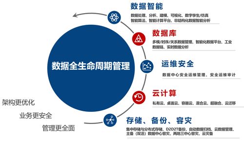 天华星航出席军工数字化转型发展峰会，共绘行业数字化新蓝图